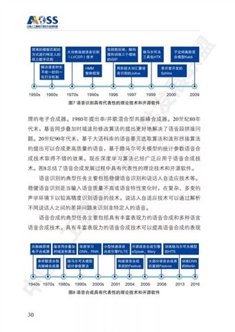 解讀《中國(guó)人工智能開源軟件發(fā)展白皮書》 開啟人工智能應(yīng)用軟件開發(fā)新篇章