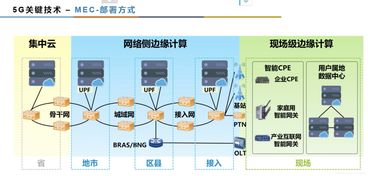 人工智能、5G與邊緣計(jì)算融合背景下的軟件工程新范式