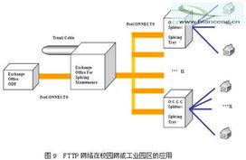 無源光網(wǎng)絡（EPON）接入技術在光纖到戶（FTTH）產品中的應用與技術探討