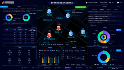 考拉悠然:《2022年度遂寧市人工智能產(chǎn)業(yè)發(fā)展藍皮書》
