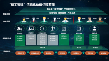 海倫堡“精工智建”正式發(fā)布 精細化管理邁向新臺階