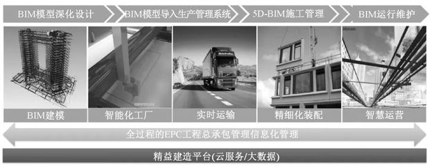 施工技術(shù) | “雙碳”戰(zhàn)略下,建筑企業(yè)如何搶抓機遇,實現(xiàn)綠色建造新發(fā)展?