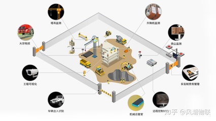 信息化時代,建筑企業(yè)如何精準(zhǔn)掌握施工設(shè)備數(shù)據(jù),實現(xiàn)降本增效