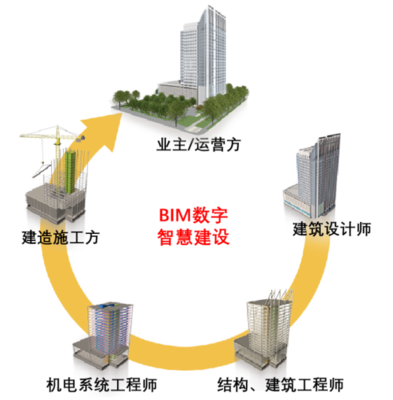 BIM技術(shù)革新,助力建筑業(yè)高效發(fā)展,如何應用BIM技術(shù)實現(xiàn)智能建造?