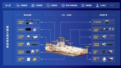 智慧工地|大華股份助推建筑工程施工企業(yè)數(shù)字化轉型