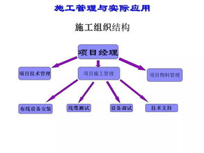 關于智能化弱電工程施工管理方面的經(jīng)驗分享