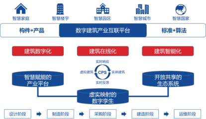 金鵬綠色建筑在行動(dòng)