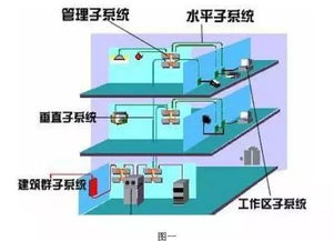 建筑智能化弱電系統(tǒng)大全