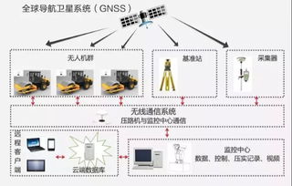 智能化設(shè)備引關(guān)注,三一路面機(jī)械閃亮g105京澳線施工觀摩會