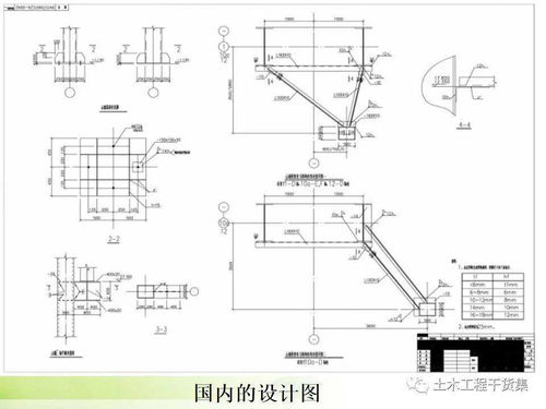 鋼結(jié)構(gòu)施工圖看不懂 手把手教會你 93頁ppt可下載